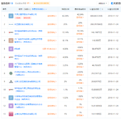 腾讯关联公司入股《古剑奇谭》开发商，持股20%成为第二大股东