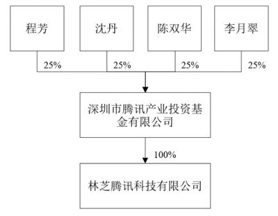 强强联手 腾讯与老百姓大药房合作进军实业投资