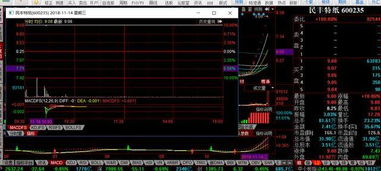 创投高位股尽显尴尬 恒立实业与弘业股份的“大碗面”袭来