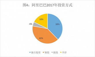 腾讯投资帝国与阿里实业版图的玄机 投资数据背后的发展逻辑